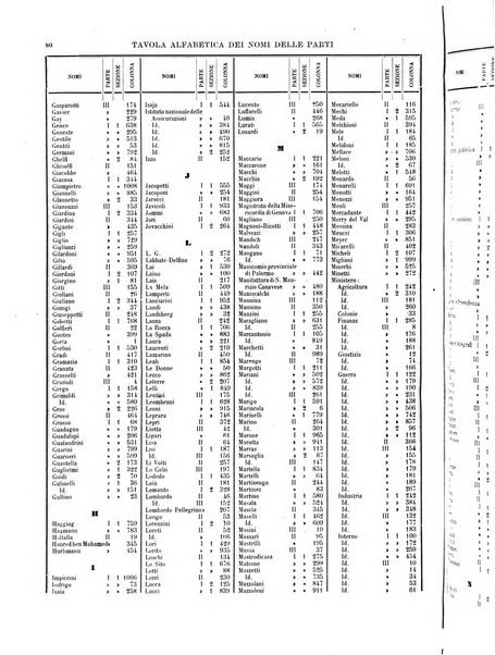 Giurisprudenza italiana e La legge rivista universale di giurisprudenza e dottrina
