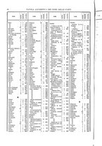 giornale/RAV0107574/1921/V.1/00000052