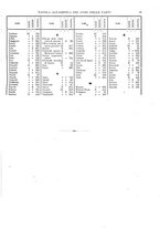 giornale/RAV0107574/1921/V.1/00000053