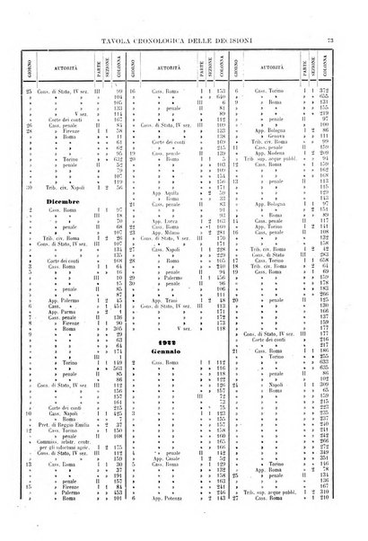 Giurisprudenza italiana e La legge rivista universale di giurisprudenza e dottrina