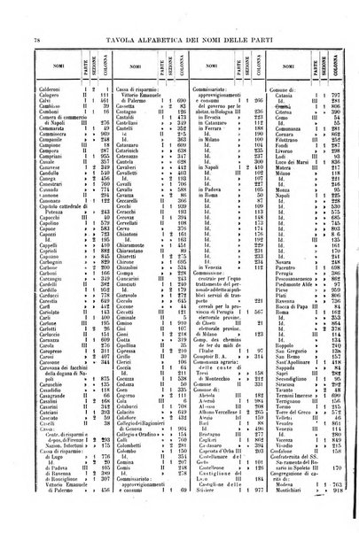 Giurisprudenza italiana e La legge rivista universale di giurisprudenza e dottrina