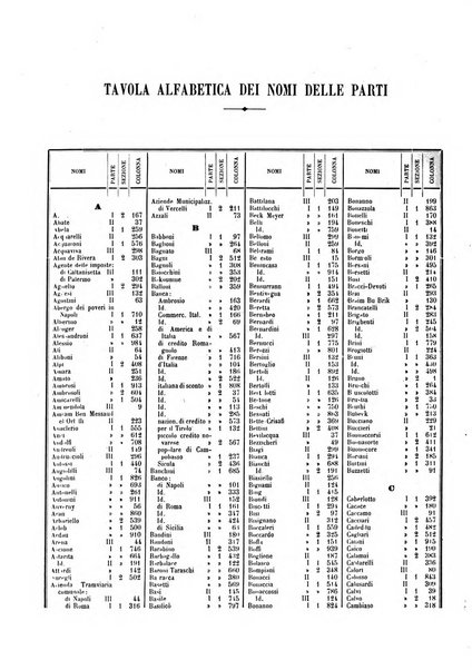 Giurisprudenza italiana e La legge rivista universale di giurisprudenza e dottrina