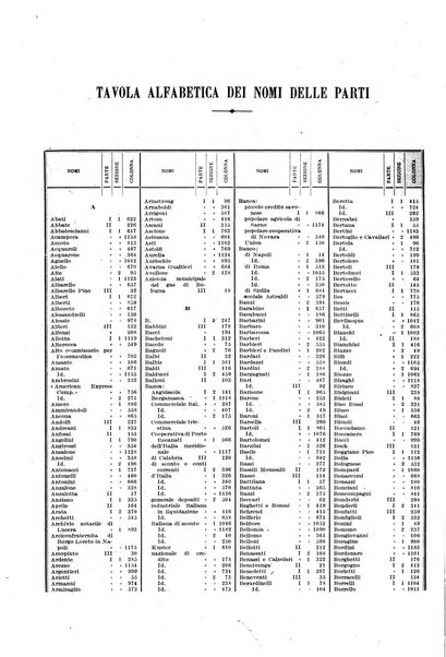 Giurisprudenza italiana e La legge rivista universale di giurisprudenza e dottrina