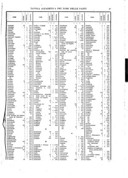 Giurisprudenza italiana e La legge rivista universale di giurisprudenza e dottrina