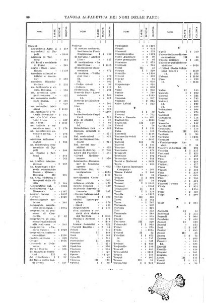 Giurisprudenza italiana e La legge rivista universale di giurisprudenza e dottrina