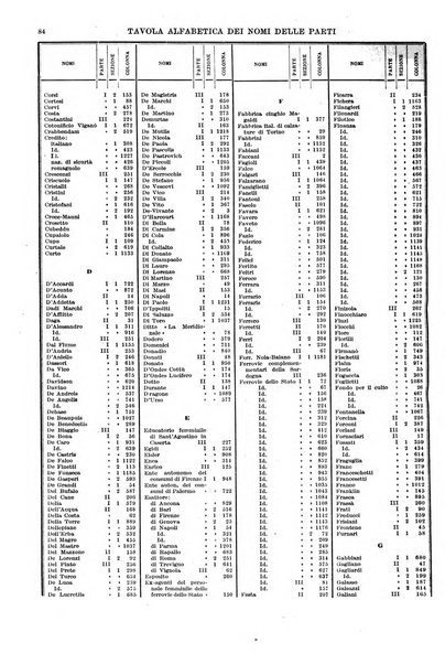 Giurisprudenza italiana e La legge rivista universale di giurisprudenza e dottrina