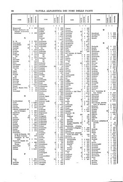 Giurisprudenza italiana e La legge rivista universale di giurisprudenza e dottrina