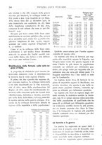 giornale/RAV0108470/1917/unico/00000262