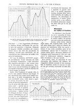 giornale/RAV0108470/1925/unico/00000282