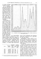giornale/RAV0108470/1927/unico/00000277