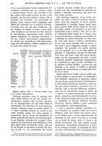 giornale/RAV0108470/1927/unico/00000418