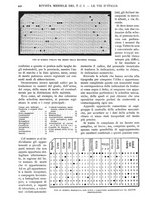 giornale/RAV0108470/1928/unico/00000456