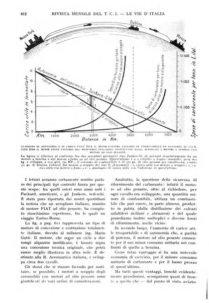 Le vie d'Italia turismo nazionale, movimento dei forestieri, prodotto italiano