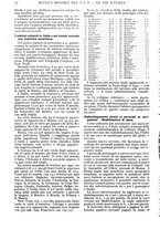 giornale/RAV0108470/1931/unico/00001260