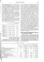 giornale/RAV0108470/1931/unico/00001431