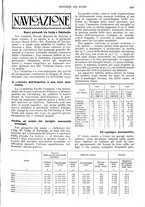 giornale/RAV0108470/1931/unico/00001659