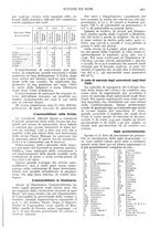 giornale/RAV0108470/1931/unico/00001695