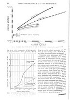 giornale/RAV0108470/1933/unico/00000188