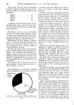 giornale/RAV0108470/1934/unico/00000258