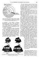 giornale/RAV0108470/1935/unico/00000163