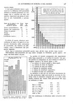 giornale/RAV0108470/1935/unico/00000165