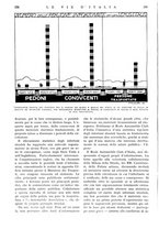 giornale/RAV0108470/1935/unico/00000264