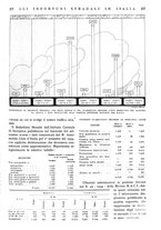 giornale/RAV0108470/1935/unico/00000265