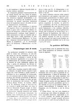 giornale/RAV0108470/1935/unico/00000310