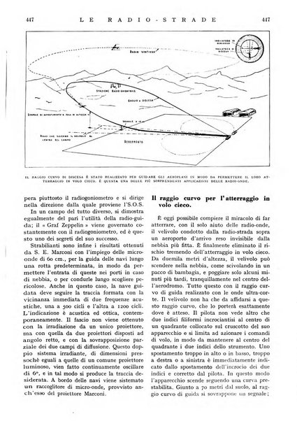 Le vie d'Italia turismo nazionale, movimento dei forestieri, prodotto italiano