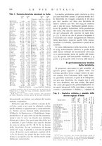 giornale/RAV0108470/1935/unico/00000594