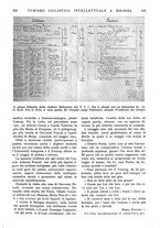 giornale/RAV0108470/1935/unico/00000669