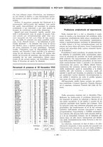 giornale/RAV0109451/1933/unico/00000566