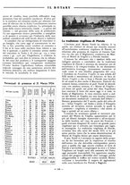 giornale/RAV0109451/1934/unico/00000215