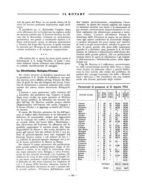 Il Rotary organo ufficiale dei Rotary clubs d'Italia