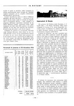 giornale/RAV0109451/1934/unico/00000633