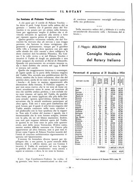 Il Rotary organo ufficiale dei Rotary clubs d'Italia