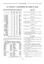 giornale/RAV0109451/1935/unico/00000272