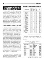 giornale/RAV0109451/1936/unico/00000096