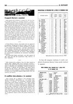 giornale/RAV0109451/1936/unico/00000140