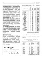 giornale/RAV0109451/1936/unico/00000190