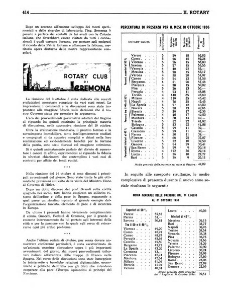 Il Rotary organo ufficiale dei Rotary clubs d'Italia