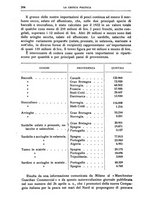 giornale/RAV0116437/1923/unico/00000232
