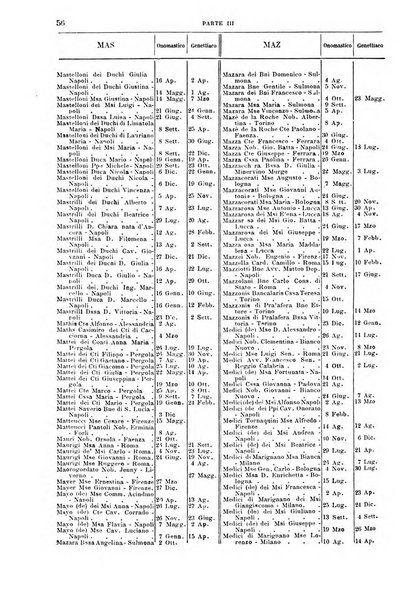 Calendario d'oro annuario nobiliare diplomatico araldico