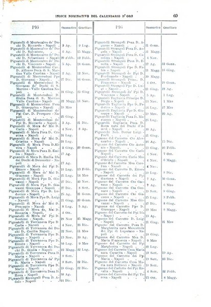 Calendario d'oro annuario nobiliare diplomatico araldico