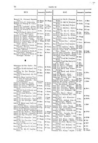 Calendario d'oro annuario nobiliare diplomatico araldico