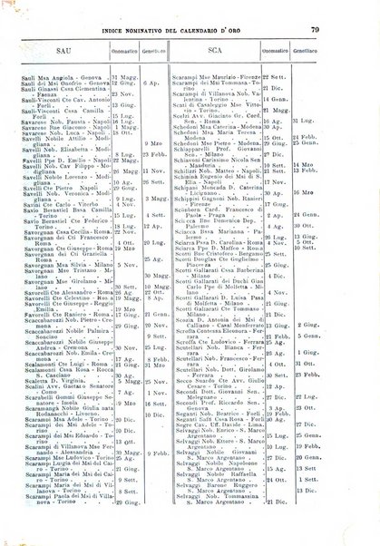 Calendario d'oro annuario nobiliare diplomatico araldico