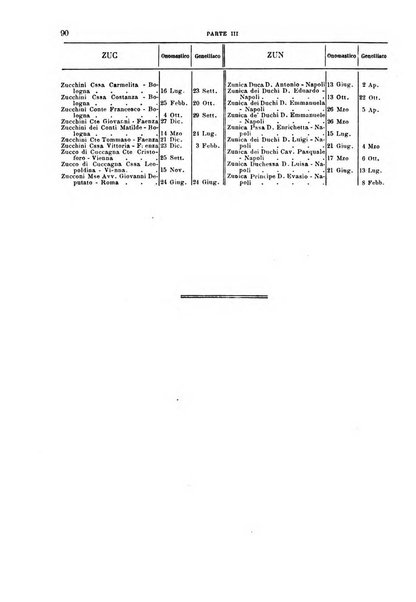 Calendario d'oro annuario nobiliare diplomatico araldico