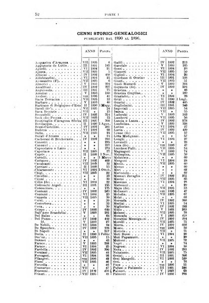 Calendario d'oro annuario nobiliare diplomatico araldico