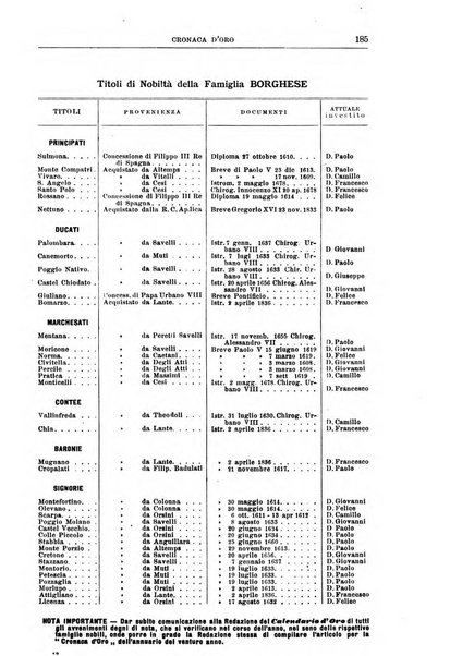 Calendario d'oro annuario nobiliare diplomatico araldico