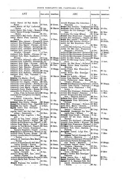 Calendario d'oro annuario nobiliare diplomatico araldico